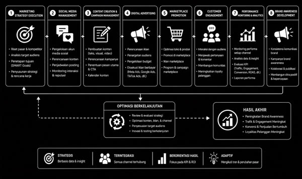 Digital Marketing 6